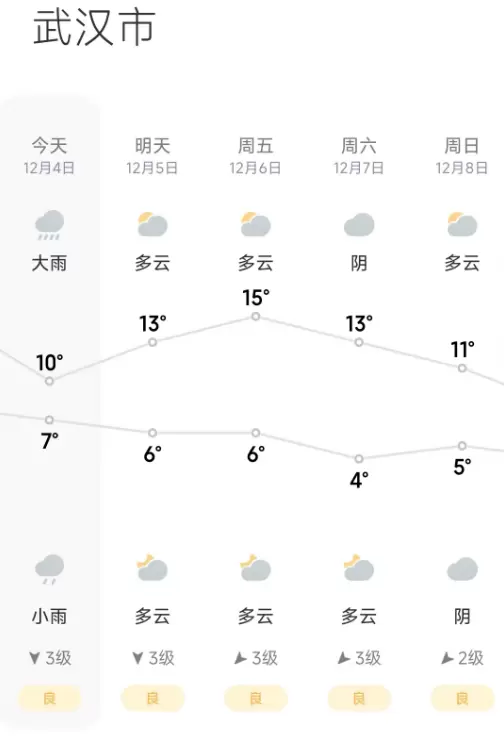 Wuhan Weather